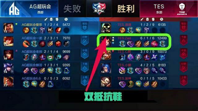 突破